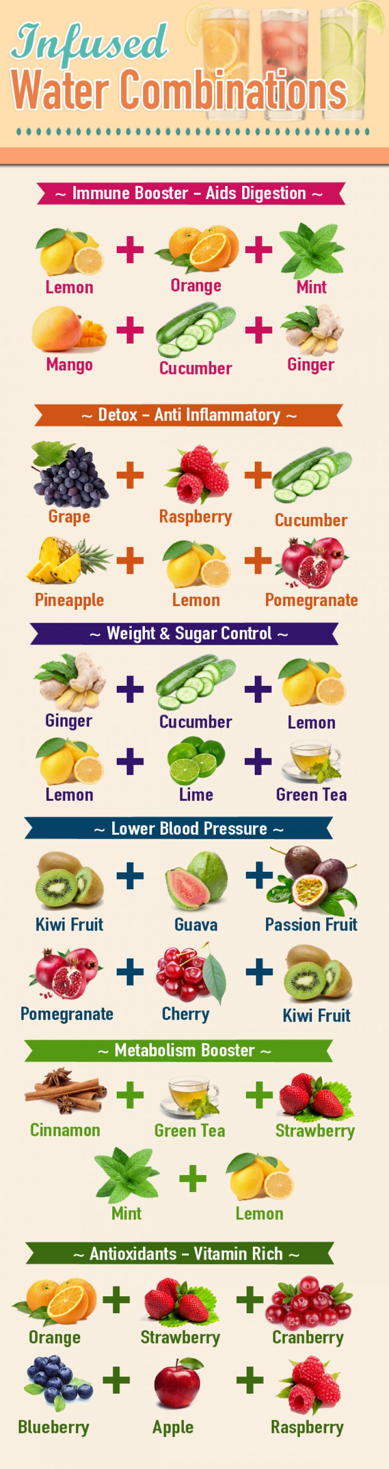 Infused Water Combinations