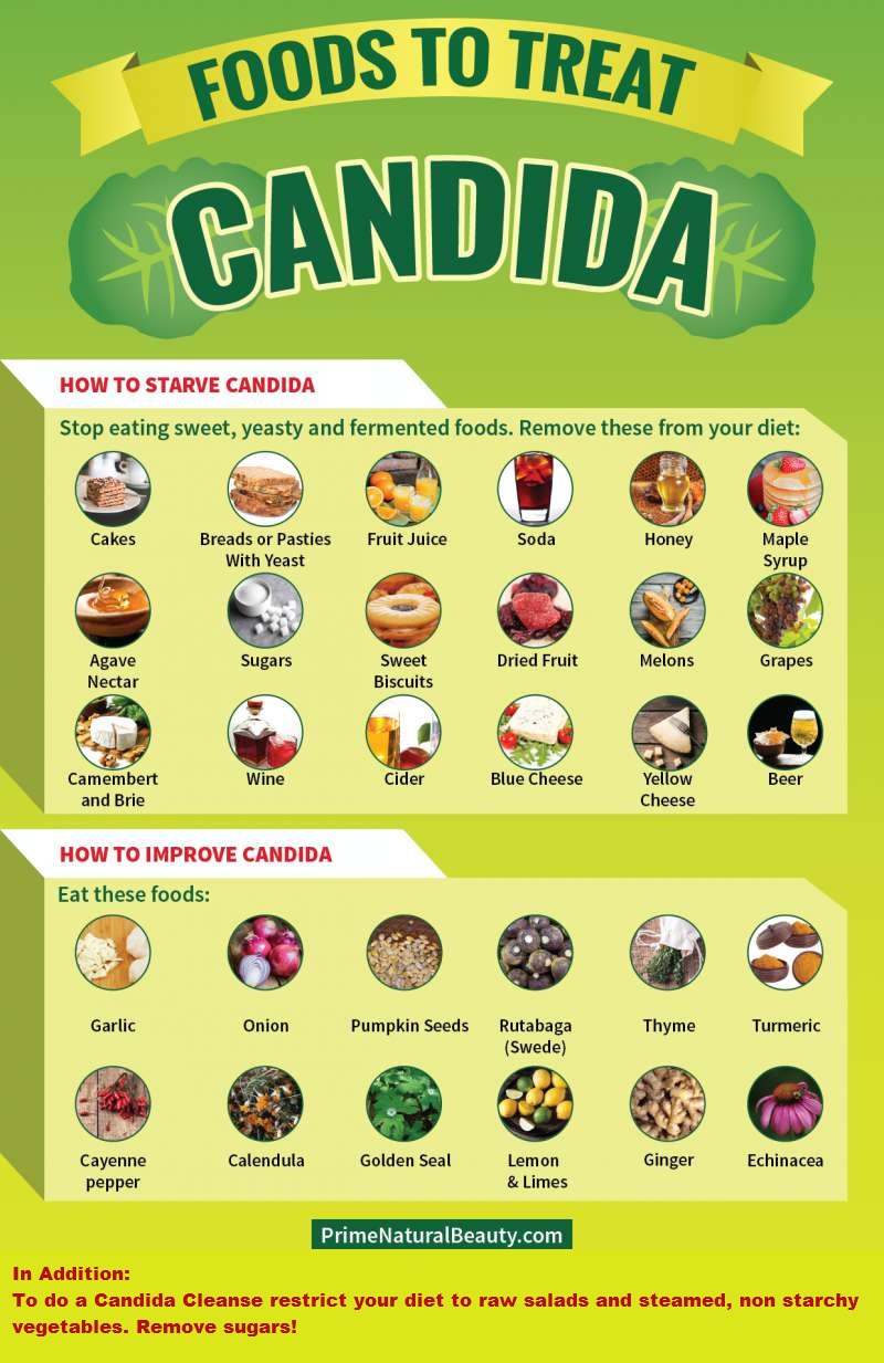How to Treat Candida