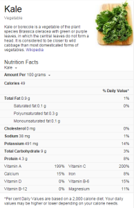 kale nutritional facts
